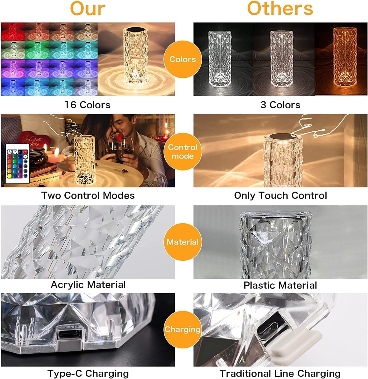 Crystal Diamond Table Lamp - Image 9